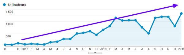 découvrez comment attirer efficacement des leads qualifiés pour votre entreprise grâce à des stratégies éprouvées et des techniques innovantes. optimisez votre approche marketing et transformez vos prospects en clients fidèles.