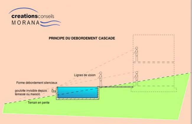 découvrez des stratégies efficaces pour attirer des leads qualifiés pour votre entreprise de piscines et cascades. maximisez votre visibilité et convertissez vos prospects en clients grâce à nos conseils professionnels.