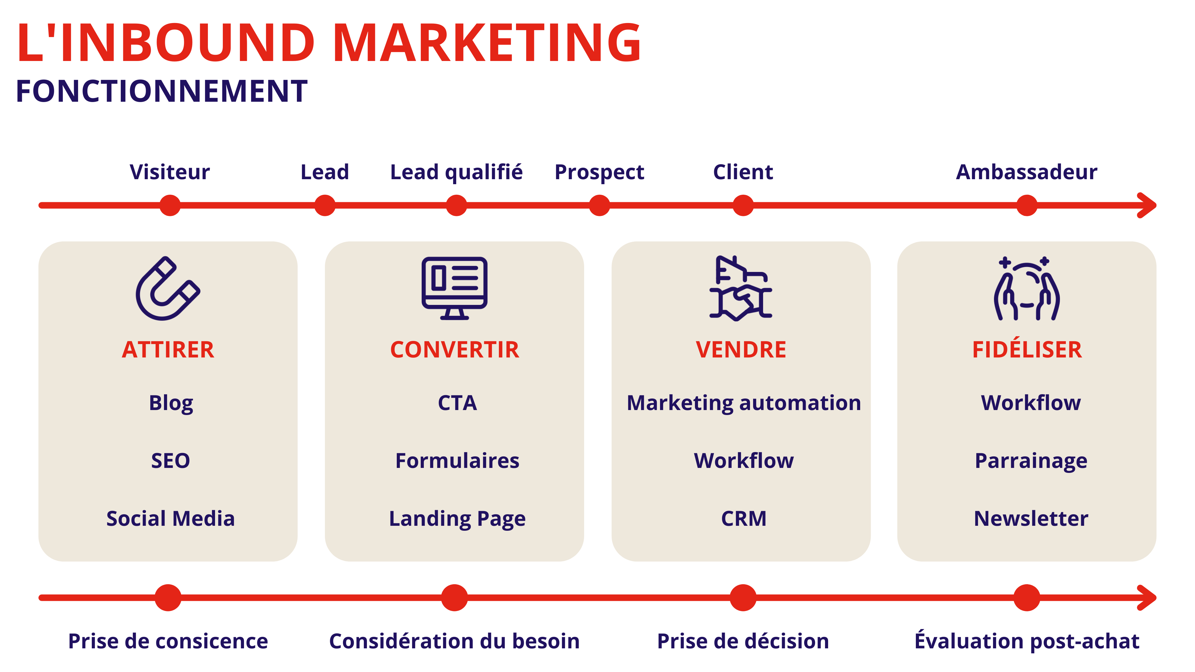 découvrez des stratégies efficaces pour attirer des leads qualifiés et améliorer votre conversion. optimisez votre démarche commerciale avec des techniques éprouvées et atteignez vos objectifs plus rapidement.