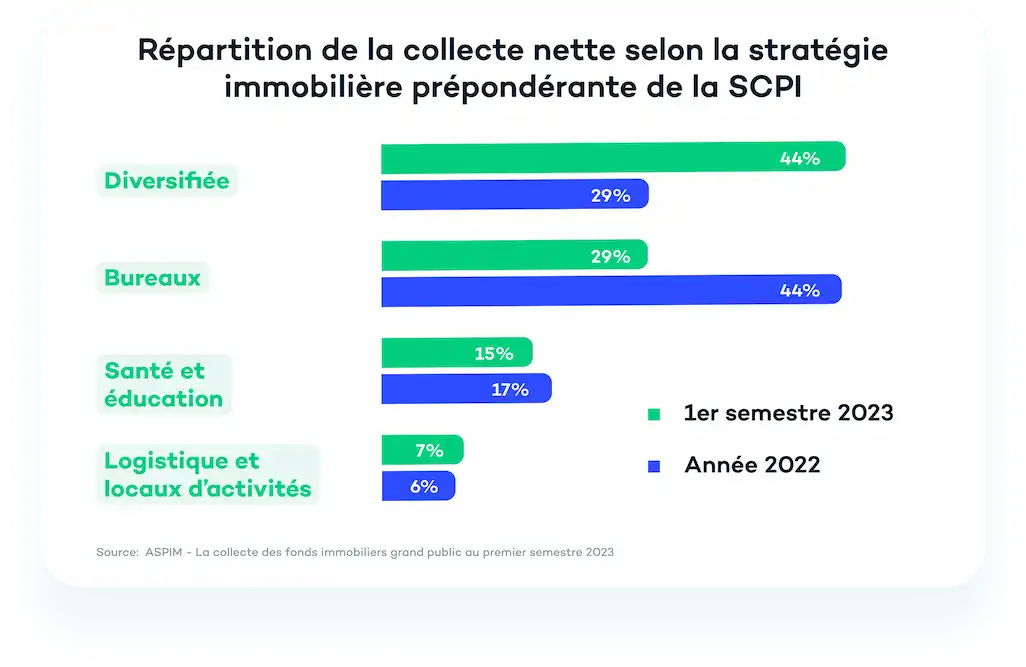 découvrez des stratégies efficaces pour attirer des leads intéressés par les scpi. apprenez à maximiser votre visibilité et à convertir vos prospects en investisseurs grâce à des conseils pratiques et des solutions innovantes.