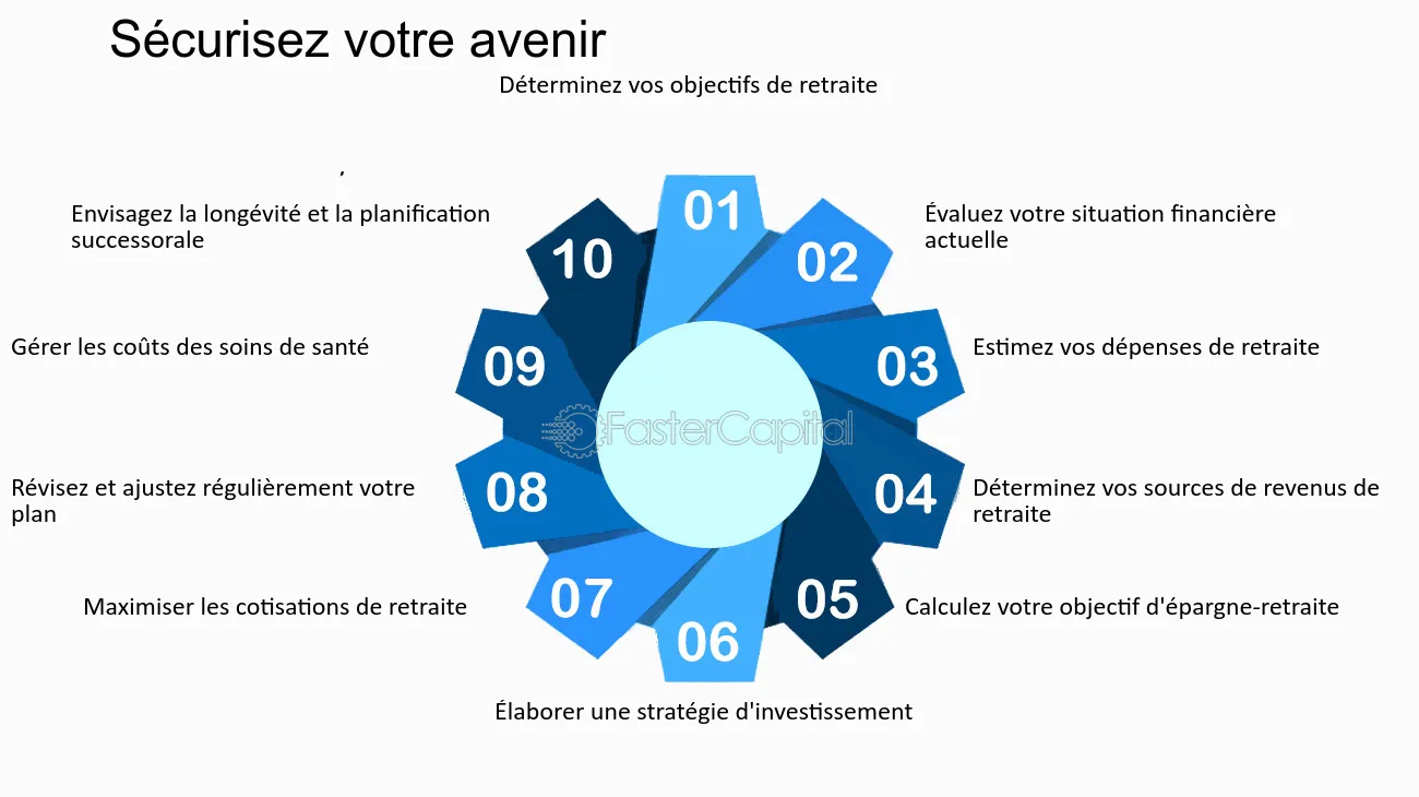 découvrez des stratégies efficaces pour attirer des prospects dans le domaine des finances personnelles. apprenez à optimiser votre approche marketing et à engager vos clients potentiels avec des conseils pratiques et des outils pertinents.