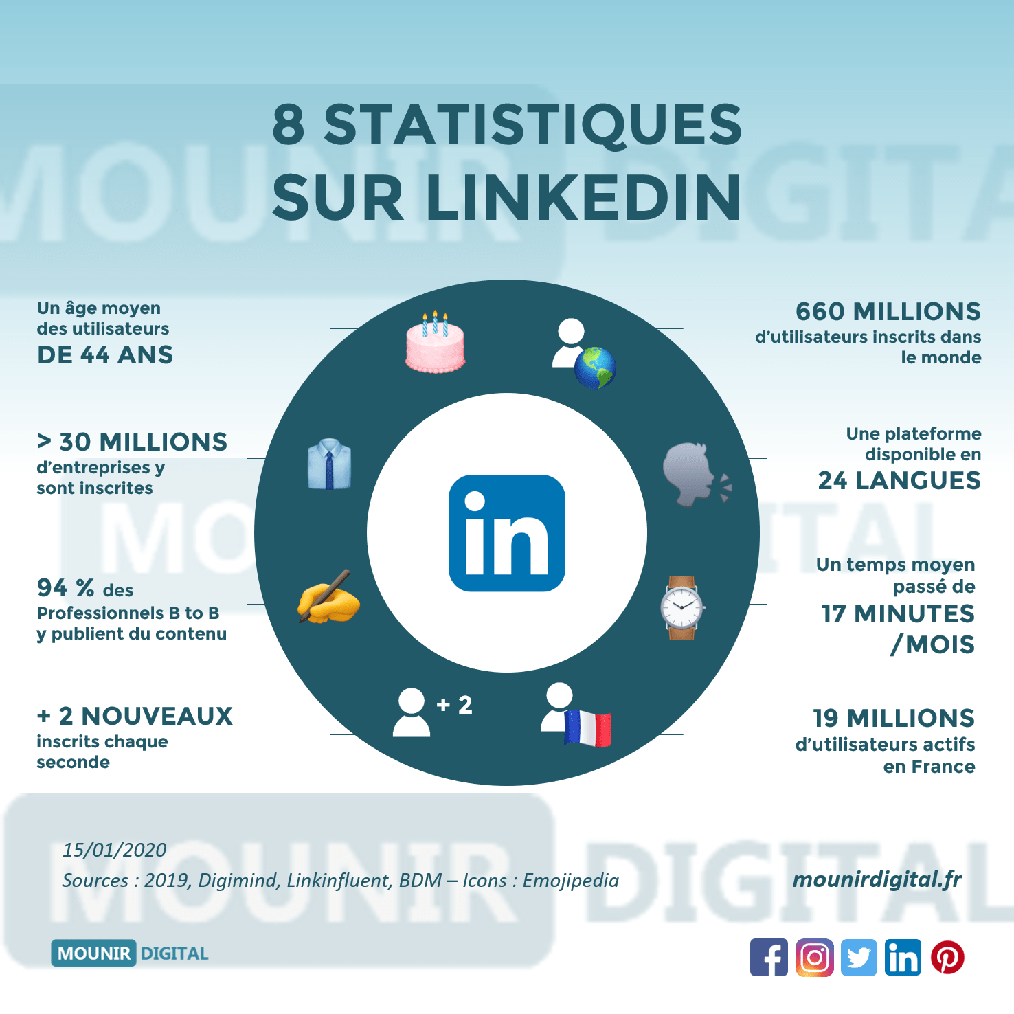 découvrez comment attirer efficacement des prospects intéressés par des formations manuelles grâce à des stratégies adaptées et percutantes. découvrez des conseils pratiques pour améliorer votre visibilité et générer des leads qualifiés.