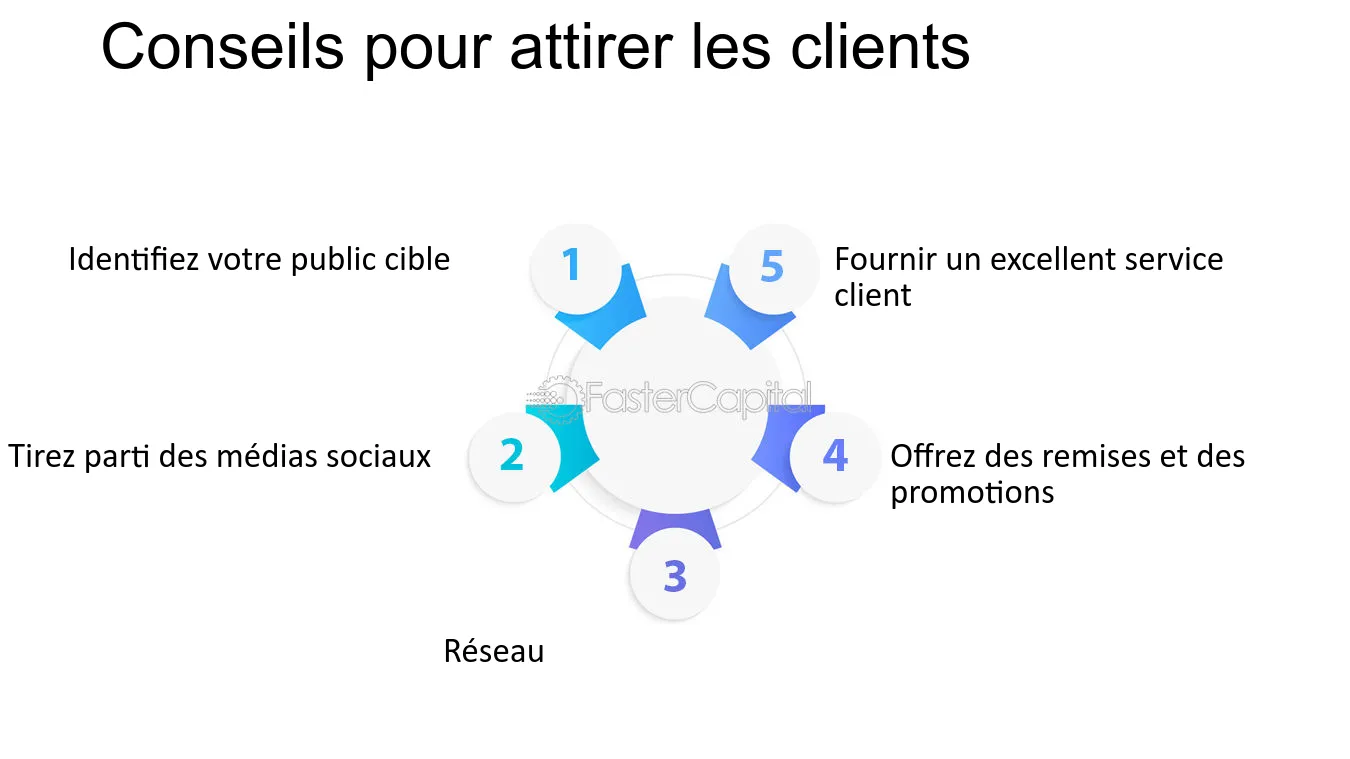 découvrez des stratégies efficaces pour attirer des prospects intéressés par l'isolation de leur maison. améliorez votre visibilité et convertissez les leads en clients grâce à des conseils pratiques et des techniques de marketing ciblées.