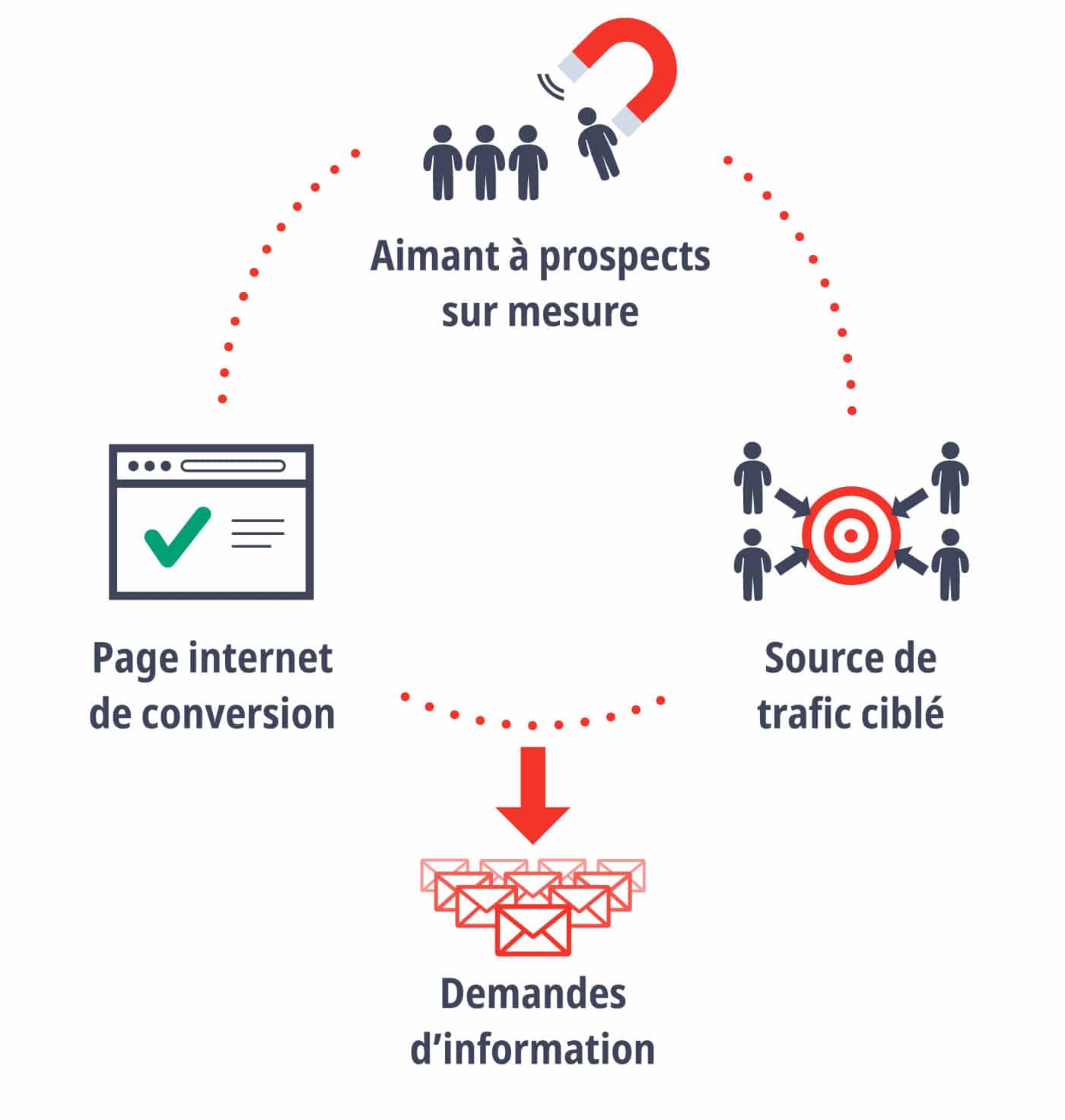 découvrez comment attirer efficacement des prospects intéressés par les pompes à chaleur. apprenez des stratégies marketing ciblées et des astuces pour capter l'attention de votre audience et booster vos ventes.