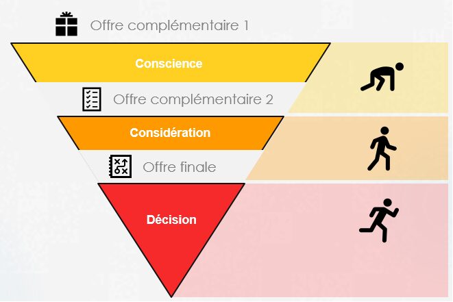 découvrez des stratégies efficaces pour attirer des prospects qualifiés et transformer votre prospection en succès. apprenez à cibler les bons clients et à optimiser votre approche commerciale.