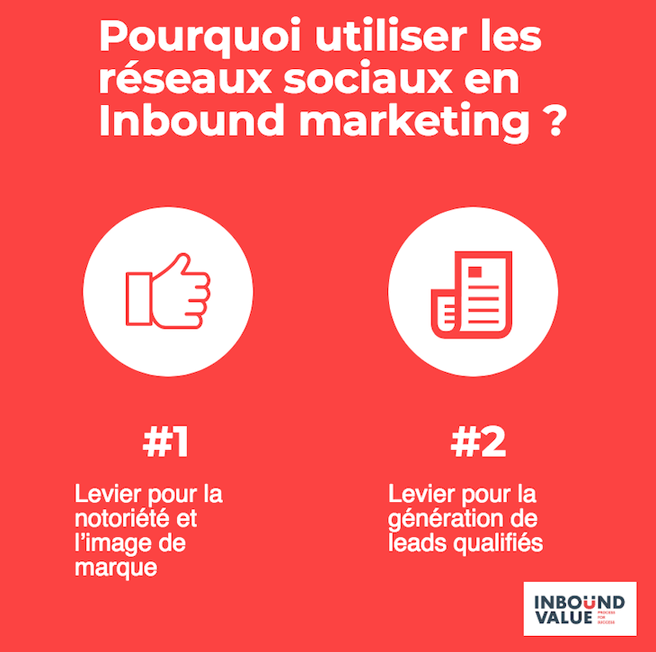 découvrez des stratégies efficaces pour attirer des prospects qualifiés et booster votre activité. maximisez votre potentiel commercial grâce à des techniques ciblées et adaptées à votre marché.