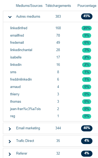 découvrez comment attirer des prospects qualifiés pour votre entreprise grâce à des stratégies marketing efficaces et ciblées. optimisez votre visibilité et convertissez vos leads en clients fidèles.