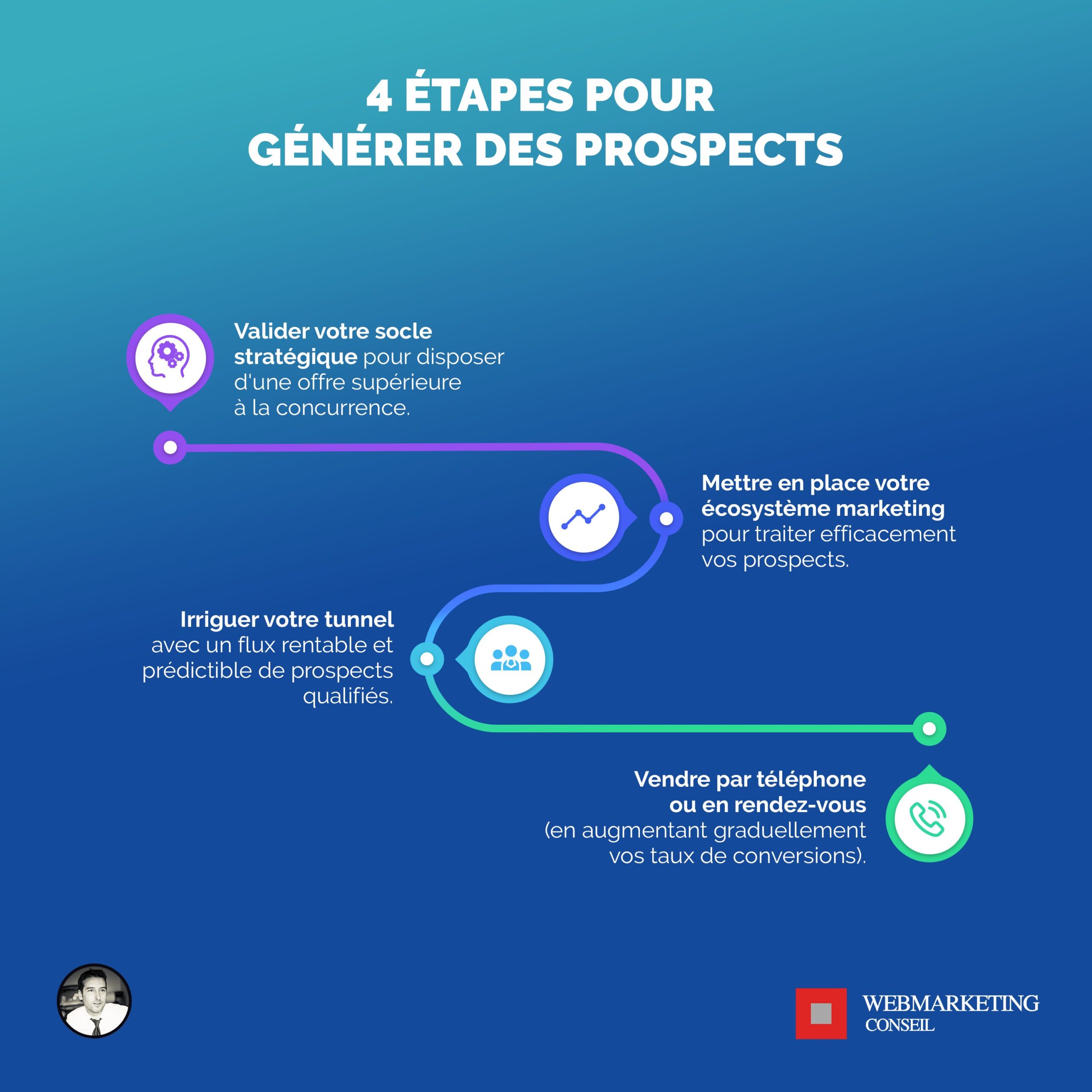 découvrez comment attirer des prospects qualifiés pour votre entreprise grâce à des stratégies marketing efficaces et ciblées. améliorez votre visibilité et convertissez vos leads en clients fidèles.