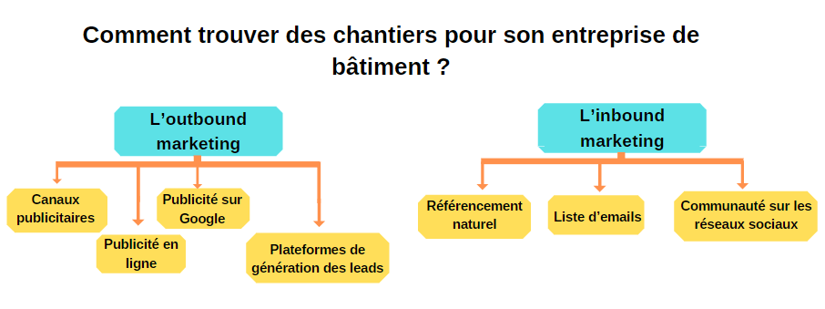 découvrez des stratégies efficaces pour attirer des prospects intéressés par la rénovation de bâtiments anciens. transformez votre expertise en un atout majeur pour séduire une clientèle passionnée par la restauration et la valorisation du patrimoine architectural.