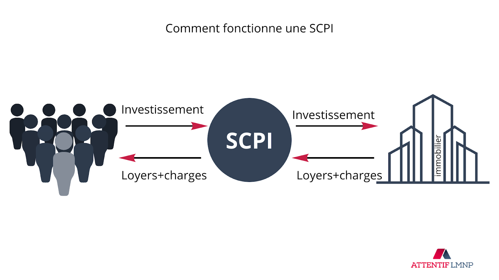 découvrez comment attirer efficacement des prospects pour vos scpi avec des stratégies ciblées, des conseils d'experts et des outils adaptés à votre secteur. optimisez votre marketing immobilier et augmentez vos rendements grâce à nos astuces pratiques.