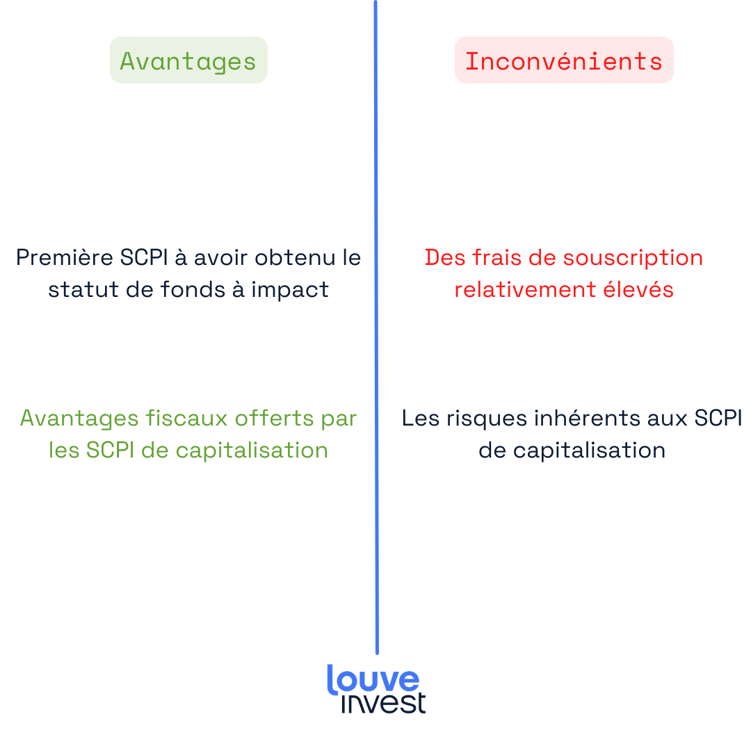 découvrez des stratégies efficaces pour attirer des prospects intéressés par les scpi. optimisez votre approche marketing et développez votre portefeuille d'investissement grâce à des conseils pratiques et des outils adaptés.