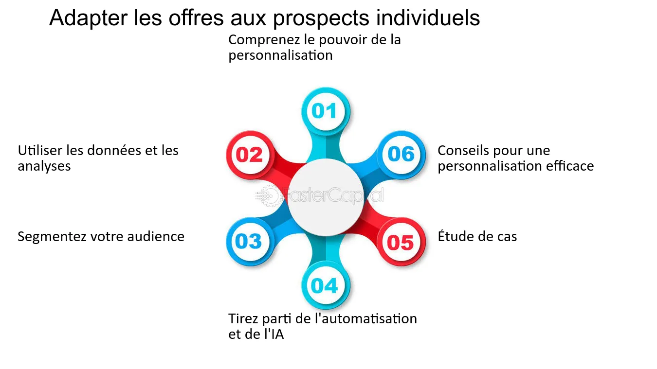 découvrez des stratégies efficaces pour attirer vos prospects et développer votre clientèle. apprenez à maximiser votre visibilité et à transformer des visiteurs en clients fidèles grâce à des techniques de marketing adaptées.