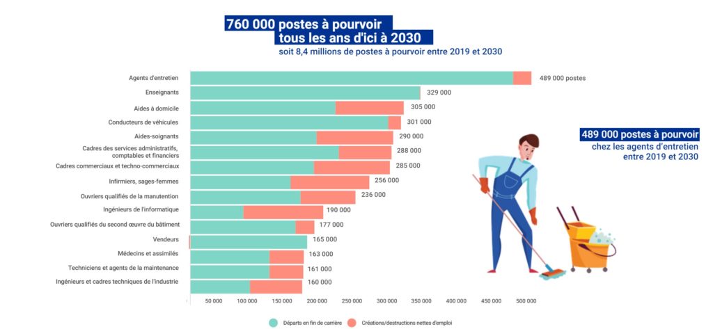 découvrez des stratégies innovantes pour attirer les talents des métiers en tension. optimisez votre recrutement et démarquez-vous dans un marché de l'emploi compétitif.