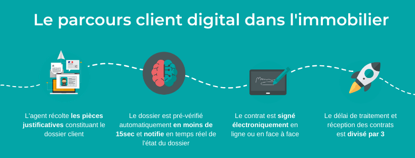 découvrez des stratégies efficaces pour attirer de nouveaux clients dans le secteur immobilier. optimisez votre marketing, développez votre réseau et apprenez à présenter vos biens de manière irrésistible. boostez votre activité immobilière dès aujourd'hui !