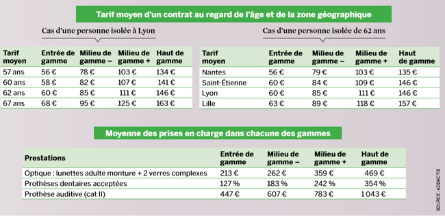 découvrez comment optimiser l'attraction de clients pour votre assurance senior. explorez des stratégies efficaces et ciblées pour capter l'attention des seniors et répondre à leurs besoins spécifiques en matière de couverture.