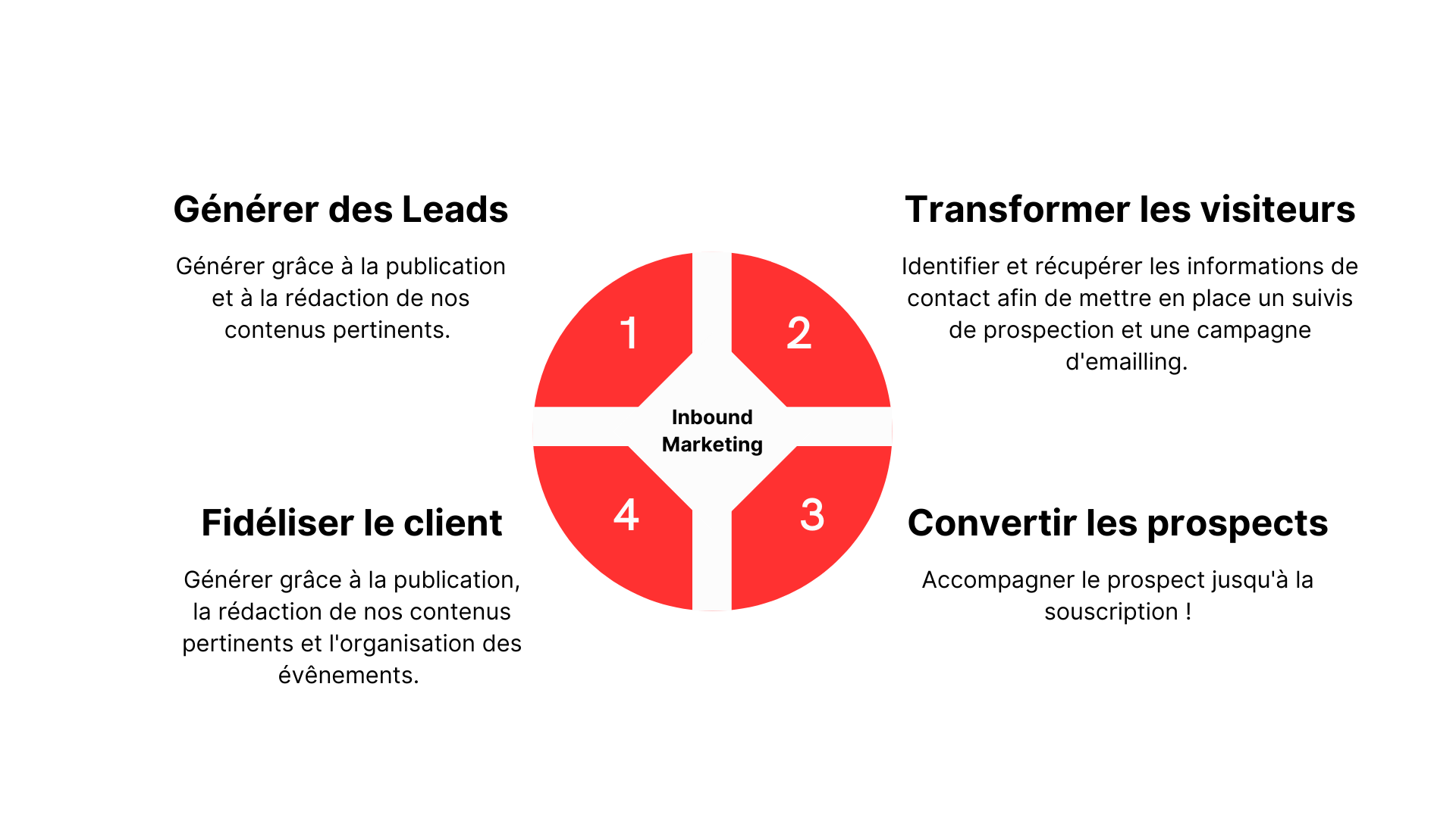 découvrez comment attirer des leads qualifiés grâce à des stratégies efficaces et des techniques de marketing ciblées. augmentez votre conversion et développez votre activité en ciblant les prospects qui s'engagent véritablement.