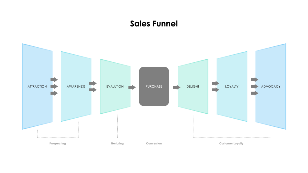 découvrez comment attirer et convertir efficacement vos prospects grâce à des stratégies marketing novatrices. apprenez les meilleures pratiques pour transformer l'intérêt en engagement et maximiser vos ventes.