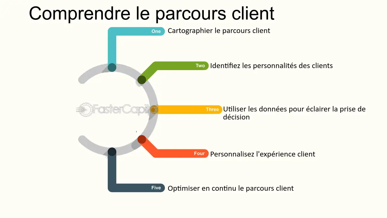 découvrez nos stratégies d'attraction et de fidélisation des prospects pour les programmes d'alternance. apprenez comment maximiser l'engagement des candidats et développer des relations durables avec les talents de demain.