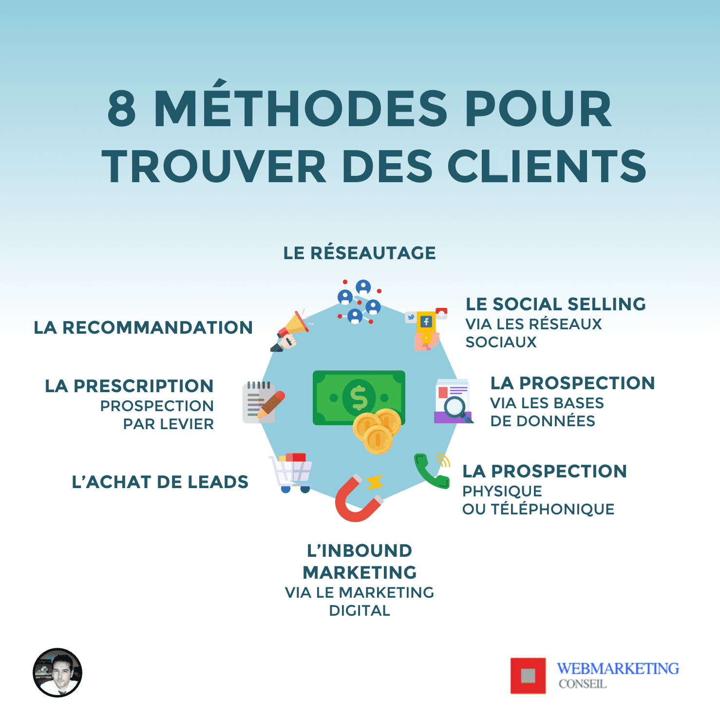 découvrez comment attirer efficacement des prospects pour votre entreprise grâce à des stratégies novatrices et des techniques de marketing adaptées. boostez votre visibilité et transformez vos leads en clients fidèles.