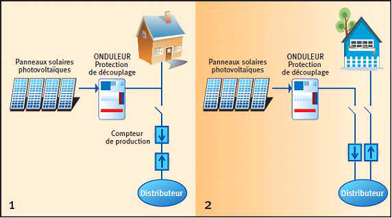 découvrez comment l'autoconsommation photovoltaïque peut transformer votre consommation d'énergie. optez pour des solutions durables, réduisez vos factures d'électricité et contribuez à la protection de l'environnement grâce à l'énergie solaire.