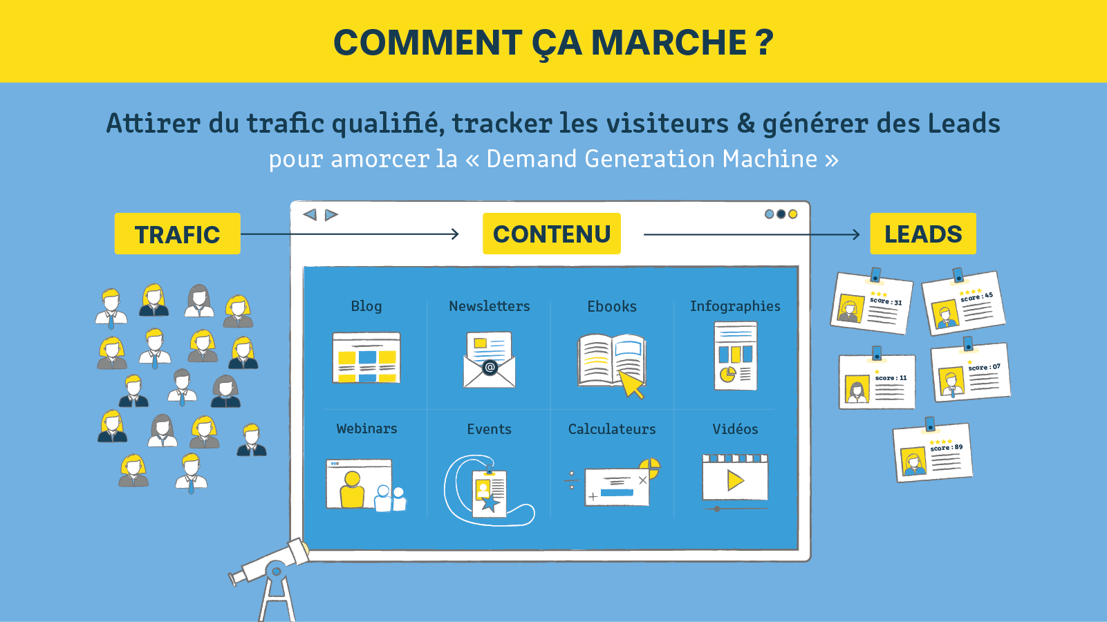 découvrez comment l'automatisation des leads peut transformer votre processus de vente en optimisant la génération, la qualification et le suivi des prospects. améliorez votre efficacité commerciale et augmentez votre taux de conversion grâce aux solutions innovantes d'automatisation.