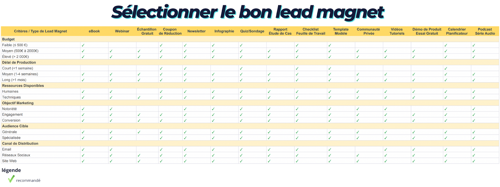 découvrez comment automatiser efficacement la gestion de vos leads cpf grâce à des outils innovants. optimisez votre conversion et maximisez vos résultats en simplifiant le suivi et l'interaction avec vos clients potentiels.