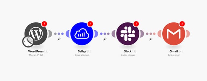 découvrez comment l'automatisation des leads peut transformer votre processus de génération de prospects. optimisez votre stratégie marketing, gagnez du temps et augmentez votre taux de conversion grâce à des outils efficaces.