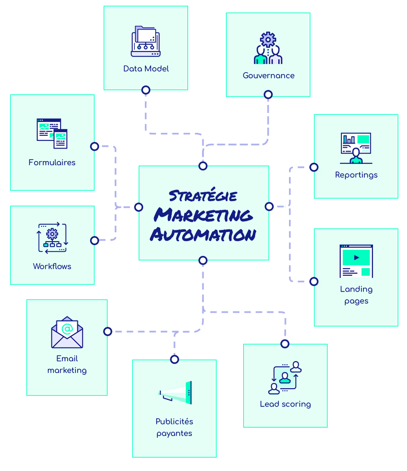 découvrez comment l'automatisation marketing peut transformer votre entreprise d'assurance en optimisant la gestion des leads, en améliorant l'engagement client et en augmentant vos ventes. profitez d'outils innovants pour simplifier vos campagnes et boostez votre rentabilité.