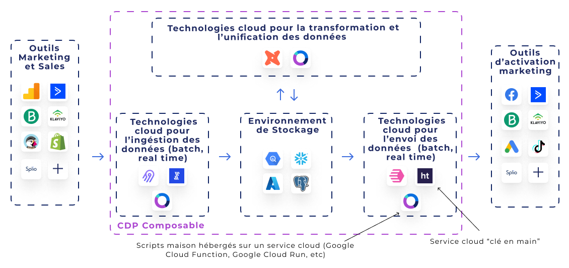 découvrez comment l'automatisation marketing peut transformer vos stratégies en assurance, en optimisant les processus, en augmentant l'engagement client et en générant des leads qualifiés. adoptez des solutions innovantes pour rester compétitif dans le secteur.