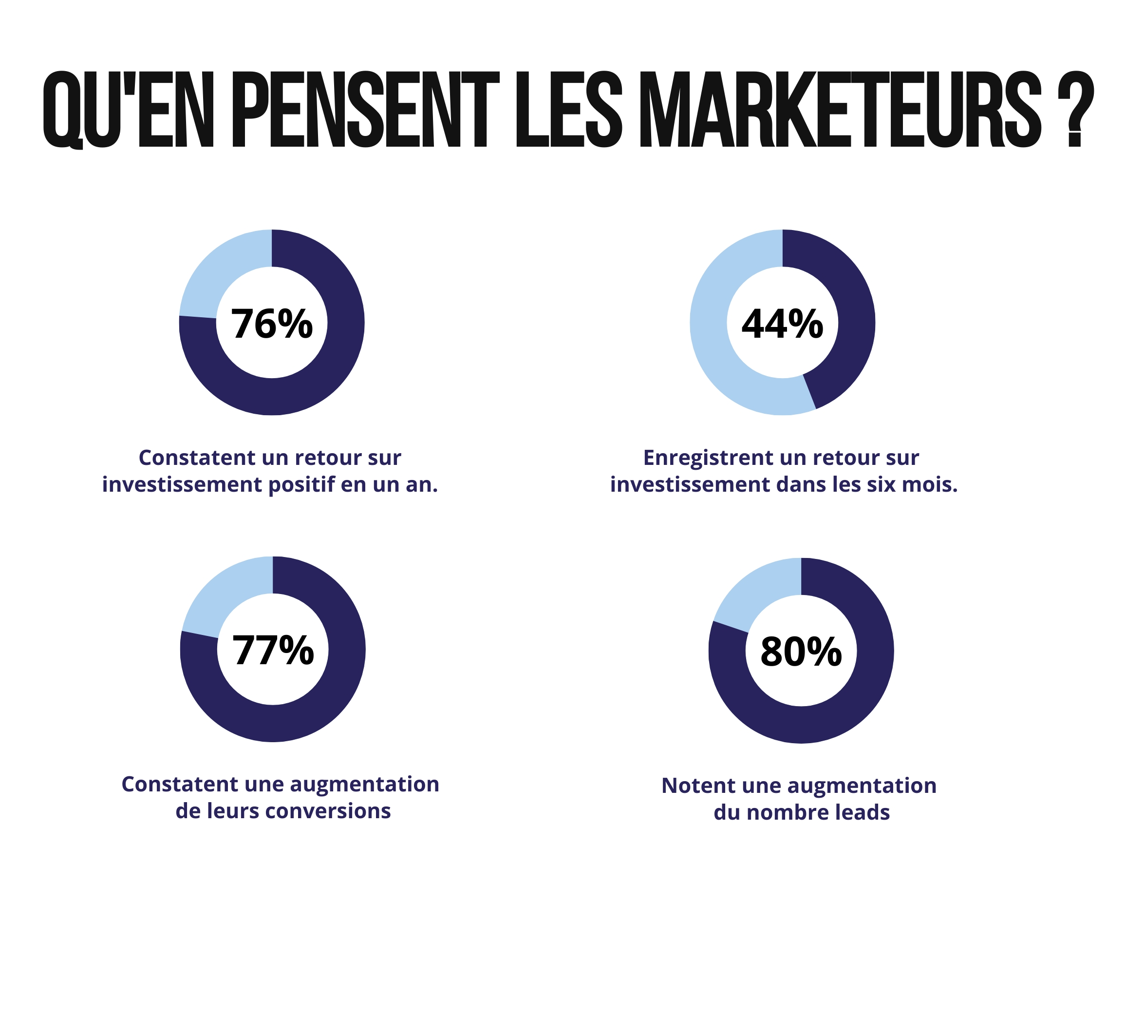 découvrez comment l'automatisation marketing peut transformer votre entreprise en optimisant la génération de leads. apprenez à utiliser des outils innovants pour cibler efficacement votre audience et créer des campagnes percutantes qui génèrent des résultats.