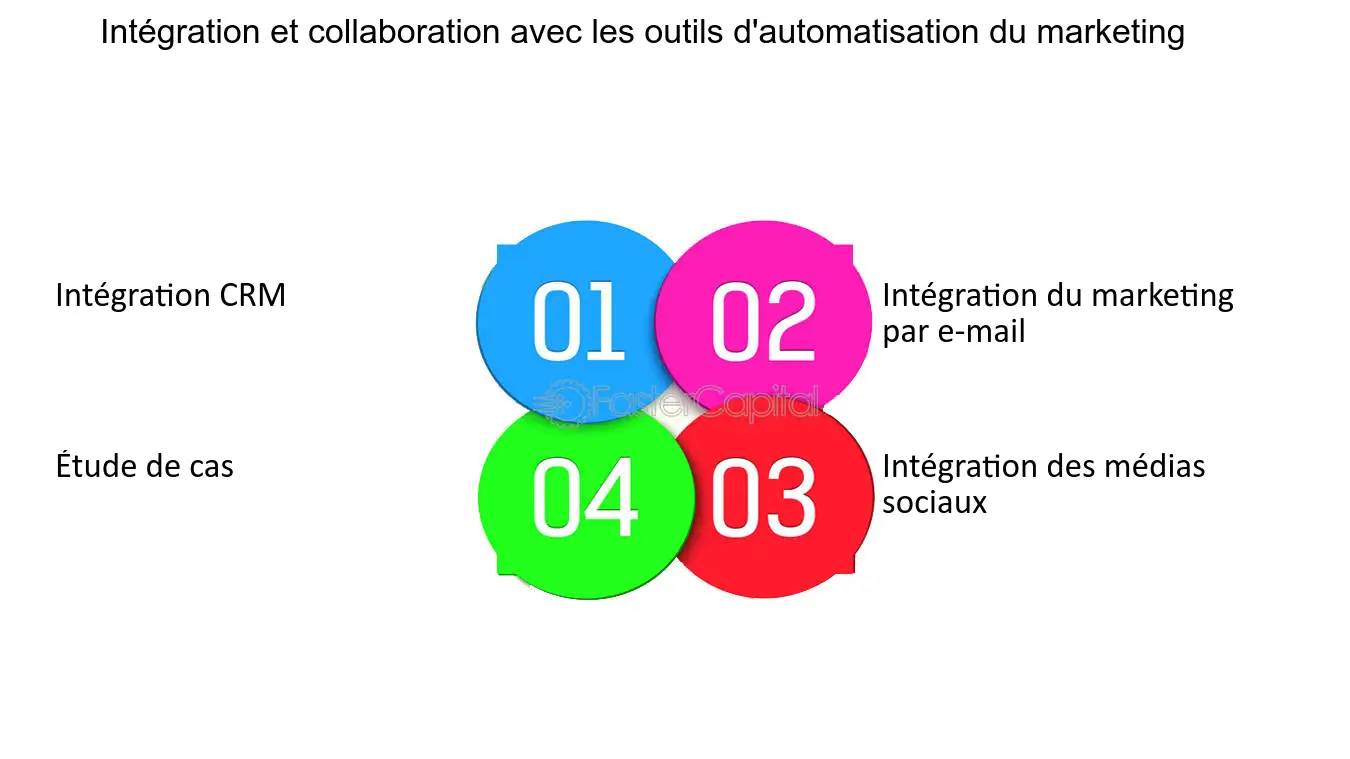 découvrez comment l'automatisation marketing peut transformer votre stratégie commerciale en générant des leads qualifiés. optimisez vos campagnes, améliorez votre retour sur investissement et libérez du temps pour vous concentrer sur ce qui compte vraiment : la croissance de votre entreprise.