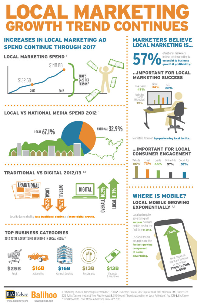 découvrez comment l'automatisation marketing peut booster votre visibilité locale. optimisez vos campagnes et atteignez efficacement votre public cible grâce à des stratégies adaptées.