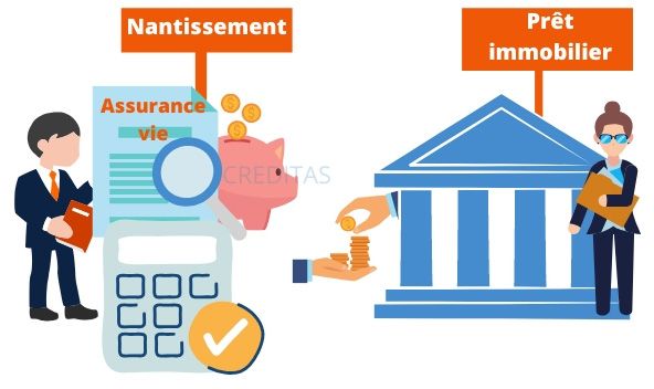 découvrez les principaux avantages de l'assurance prêt : protection financière en cas d'imprévu, tranquillité d'esprit pour votre famille, et conditions de remboursement avantageuses. assurez-vous d'être couvert tout au long de votre emprunt.