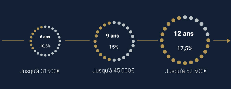 découvrez les avantages fiscaux de la loi pinel : réductions d'impôts, investissement immobilier rentable et soutien à la construction de logements neufs. optimisez votre fiscalité tout en contribuant à l'amélioration du parc immobilier français.