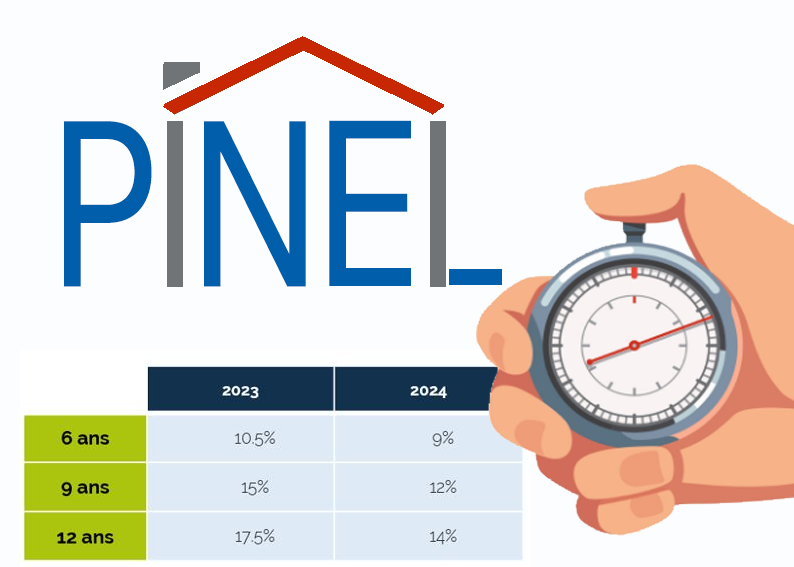 découvrez les avantages de la loi pinel, un dispositif de défiscalisation qui favorise l'investissement locatif tout en soutenant la construction de logements neufs en france. profitez de réductions d'impôt, d'une gestion simplifiée de votre patrimoine immobilier et d'une rentabilité attrayante.