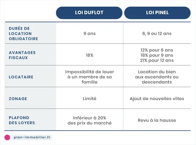 découvrez les avantages du dispositif pinel pour optimiser vos investissements immobiliers et maximiser vos leads. profitez d'une fiscalité attractive, d'une rentabilité élevée et d'une meilleure gestion de vos projets grâce à cette stratégie innovante.