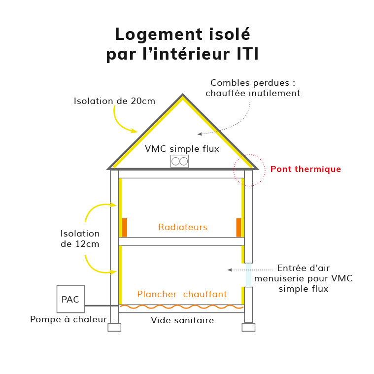 découvrez les nombreux avantages des radiateurs à inertie associés à une isolation extérieure. améliorez le confort de votre maison tout en réalisant des économies d'énergie significatives grâce à une régulation thermique optimale.