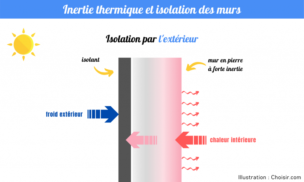 découvrez les avantages des radiateurs à inertie associés à une isolation extérieure. profitez d'un confort thermique optimal, d'économies d'énergie significatives et d'une meilleure régulation de la chaleur pour votre habitation. améliorez votre bien-être tout en réduisant votre empreinte écologique.