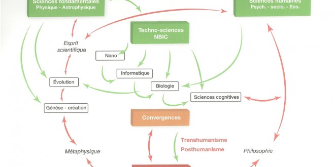 découvrez les défis et les opportunités qui façonnent l'avenir de l'humanité. explorez les innovations technologiques, les enjeux environnementaux et les perspectives sociétales qui détermineront notre destin collectif. préparez-vous à réfléchir sur les possibilités qui s'offrent à nous pour un monde meilleur.