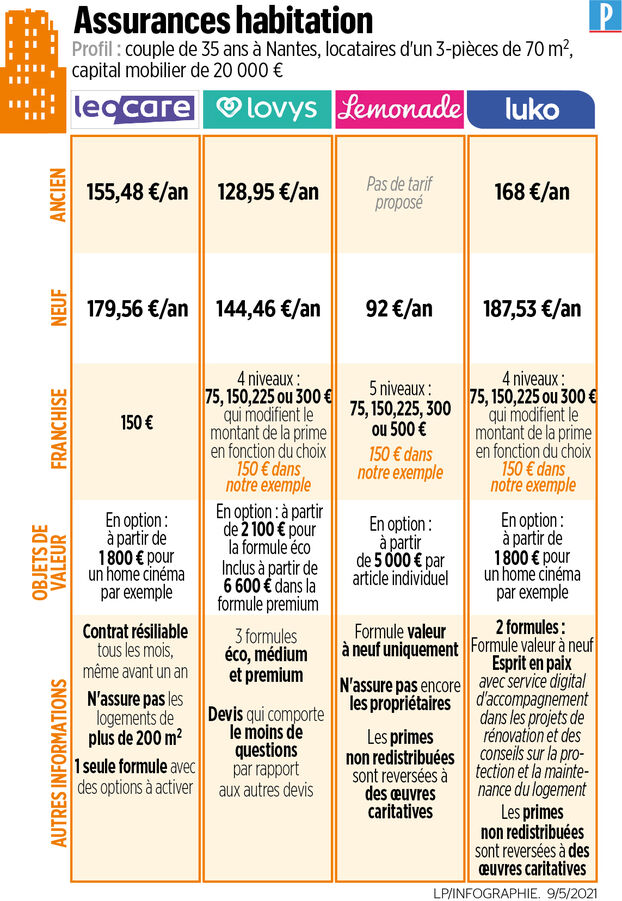 découvrez les avis sur éco assur santé, une assurance santé adaptée à vos besoins. analysez les retours d'expérience, les avantages et les inconvénients pour faire le meilleur choix pour votre santé et celle de votre famille.