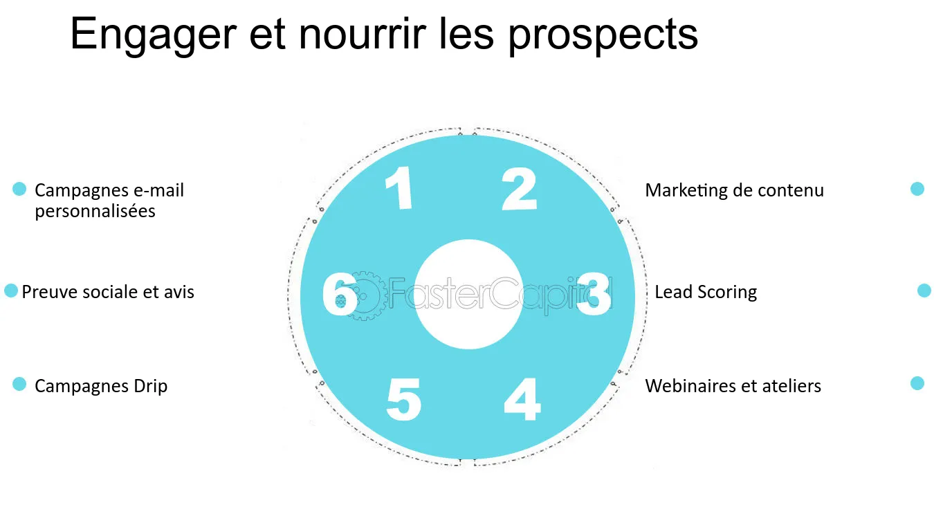 découvrez nos avis d'experts sur les stratégies efficaces pour générer des leads. apprenez les meilleures pratiques, astuces et outils pour optimiser votre prospection et augmenter vos conversions.