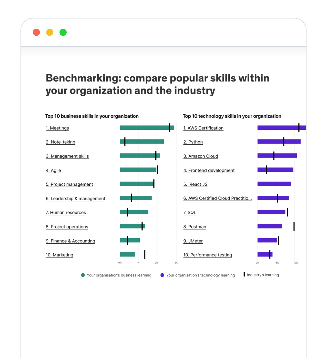 découvrez notre guide complet sur les benchmarks des leads financiers. apprenez à évaluer et à optimiser vos performances commerciales pour attirer des clients potentiels de qualité et booster votre croissance.