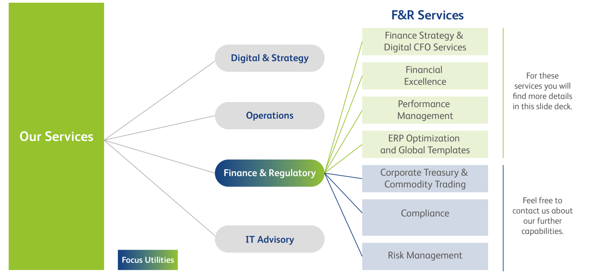 découvrez les benchmarks essentiels pour évaluer vos performances financières et optimiser vos stratégies d'acquisition de leads. maximisez votre retour sur investissement avec des données pertinentes et actuelles.