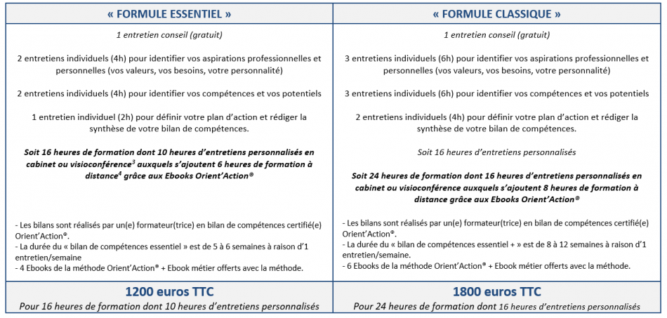 découvrez notre service de bilan de compétences pour évaluer vos aptitudes professionnelles et définir un projet de carrière adapté à vos aspirations. prenez en main votre avenir professionnel avec un accompagnement personnalisé.