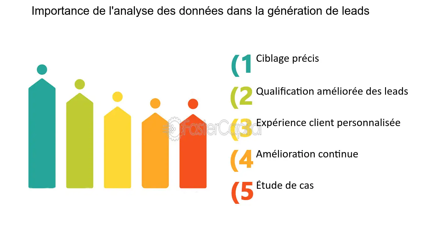 découvrez comment la technologie blockchain révolutionne la génération de leads dans le secteur de la santé. optimisez vos stratégies marketing, sécurisez les données patients et améliorez les connexions entre professionnels de santé et patients grâce à des solutions innovantes et fiables.