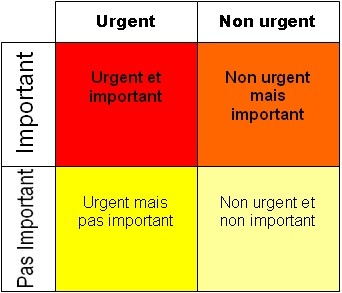 découvrez des stratégies efficaces pour booster l'acquisition de prospects et transformer votre pipeline commercial. optimisez vos techniques de marketing et améliorez votre taux de conversion avec des méthodes innovantes.