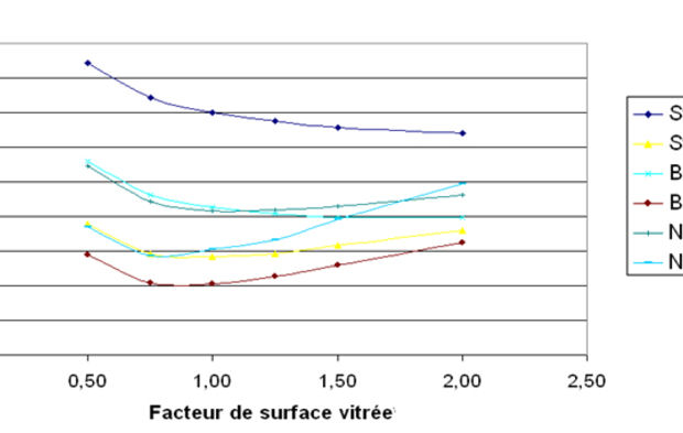 découvrez comment le triple vitrage peut booster vos prospects en offrant des performances énergétiques supérieures, un confort optimal et une réduction des nuisances sonores. attirez davantage de clients en mettant en avant les avantages du triple vitrage pour leurs projets.