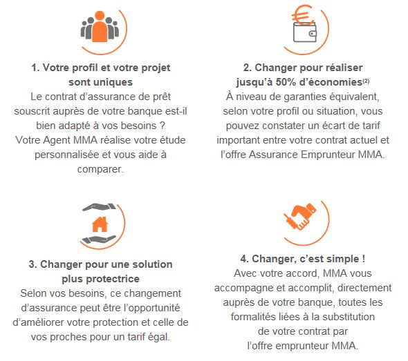 découvrez comment optimiser votre assurance de prêt pour obtenir les meilleures conditions et protéger votre investissement. boostez votre tranquillité d'esprit tout en économisant sur vos cotisations grâce à nos conseils d'experts.