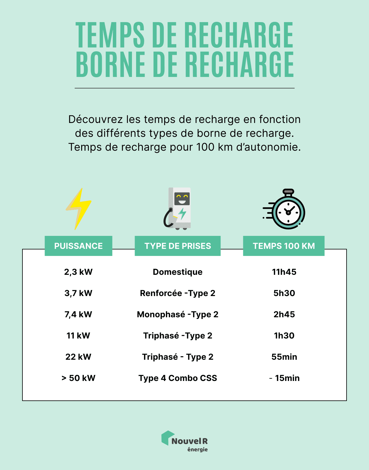 découvrez nos bornes de recharge attractives, alliant design moderne et efficacité énergétique. idéales pour les particuliers et les entreprises, elles offrent une solution pratique et esthétique pour recharger vos véhicules électriques.