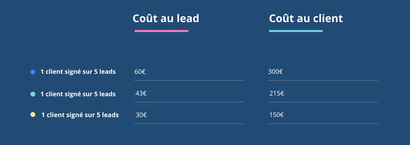 découvrez comment le bouche-à-oreille peut générer des leads efficaces pour votre mutuelle santé. apprenez à exploiter le potentiel des recommandations pour attirer de nouveaux clients et améliorer votre notoriété dans le secteur de la santé.